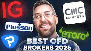Finding the Best Forex CFD Broker Your Ultimate Guide Finding the Best Forex CFD Broker Your Ultimate Guide